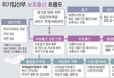 위기 임산부 '익명 아이 출산' 내년 7월부터 가능...'병원 밖 출산' 막아