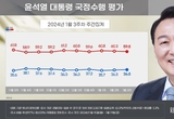 [리얼미터] 尹 대통령 지지율, 0.5p↑ 36.8...2주 연속 상승