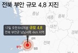 부안 남남서쪽 4㎞ 지점서 규모 4.8 지진 발생