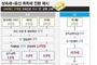 기재부, 유산취득세 도입 방안 발표…줄어든 세수·국회 설득은 숙제