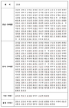 ‘세종시 수정안’…역사속으로