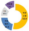 천안함, 北소행 추정 의견 증가, 69.2%
