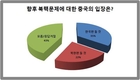 우리 국민 78% 朴대통령 방중외교 국익에 도움됐다..한국갤럽
