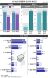 기초연금 축소 논란 속 내년 예산 357.7조원