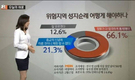 국민 66.1% “여행제한구역 더 엄격히 통제해야” 
