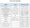 해외직구 ‘다이어트·성기능 개선’ 식품서 유해물질 검출