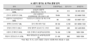 장미대선, 분양 꽃 활짝…올 2분기 경기 2만4000여 가구 분양