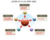 탄핵 넘은 韓경제…5가지 ‘STORM’ 불안은 여전