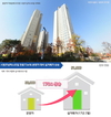 동탄·평택 등 아파트시장 활기…SRT개통 효과 톡톡