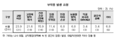 치과 임플란트 분쟁, 40%는 부작용으로 시술중단