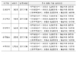 LH, 김포·파주 등 행복주택 3544가구 입주자 모집