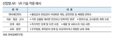 증강·가상현실(AR·VR), 미래 산업 주도할까