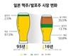 하이트진로, 발포주 ‘필라이트’ 국내 최초 출시