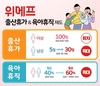 위메프, 육아휴직 제도 개편… 휴직 급여 20% 추가지원