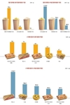 영화관 팝콘·콜라세트 당 함유량 하루치 ‘육박’