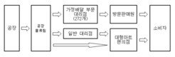 건국유업, 8년간 대리점에 유제품 ‘밀어내기’… “검찰 고발”