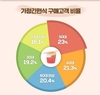 5060 시니어 소비자가 달라졌다
