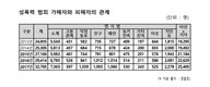 최근 5년 성폭력 범죄 증가..면식범 22.5%