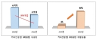 카페·패스트푸드점서 텀블러 사용시 10% 할인 혜택