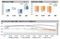 서울 아파트값 상승세 '주춤'…강남·송파 하락