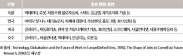 8대 혁신 선도사업, '일자리 창출' 효과 있나