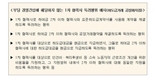 '을'  인건비 올라도 '갑'에게 단가 증액 요청 가능