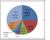 애터미, 작년 매출 9016억원으로 암웨이 추격