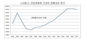 애터미, 작년 매출 9016억원으로 암웨이 추격