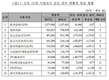 애터미, 작년 매출 9016억원으로 암웨이 추격