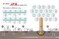 5G, 사회경제적 파급효과 분석 (1) 제조업
