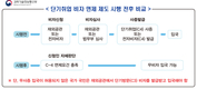 1회성 강연·자문활동 외국인은 취업비자 면제