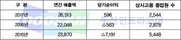 두산인프라코어, 기술유용으로 하도급업체 울려