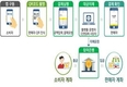 소상공인 위한 '무료페이' 12월 첫 선