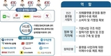 소상공인 위한 '무료페이' 12월 첫 선
