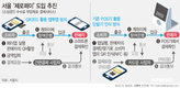 소상공인 위한 '무료페이' 12월 첫 선