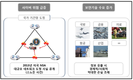 SKT, 양자암호통신 기술로 세계 시장 진출