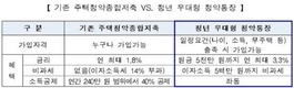 청년 우대형 청약통장 만 29→34세로 확대