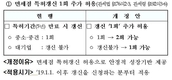 대기업 면세점 1회 갱신 허용