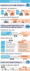 대기업 면세점 1회 갱신 허용