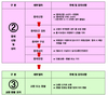 내년부터 3회째  '중대 하자' 발생하면 환불