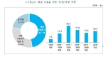 국민 10명중 6명 점진적 통일 희망