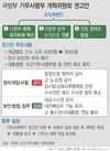 기무사 해체 수준 혁신…병력 30% 감축