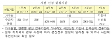 부양가족 있는 저소득 가구도 주거급여 받는다