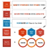마사회, 이익금의 20%이상  사회에 환원