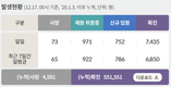 전국 코로나19 확진자 현황 (12. 17. 00시 기준)