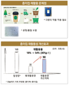 【토론-오상원】 종이컵의 재활용 현황과 개선방안