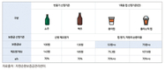 【토론-이차경】 1회용컵 보증금제도에 대한 소비자의 제안