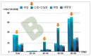 【민경윤 건강수기】 만성 B형간염 항바이러스제의 중요성
