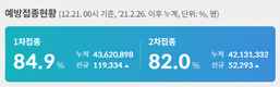 전국 코로나19 확진자 현황 (12. 21. 00시 기준)