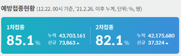 전국 코로나19 확진자 현황 (12. 22. 00시 기준)